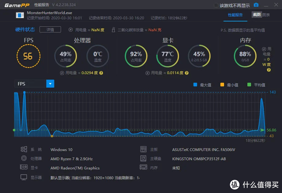 华硕天选-锐龙游戏本评测：吹响AMD移动端的反击号角