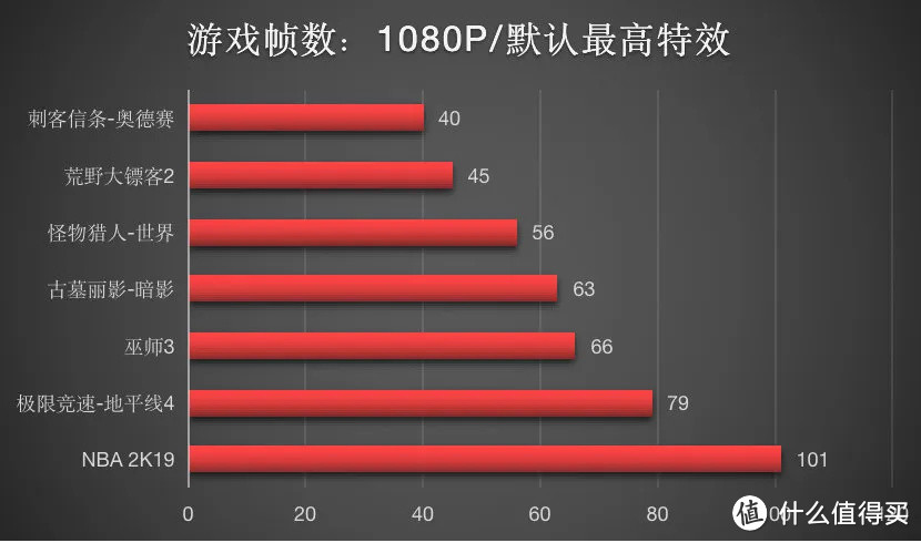 华硕天选-锐龙游戏本评测：吹响AMD移动端的反击号角