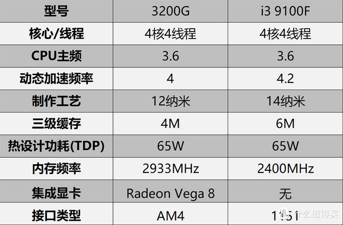 高性能 独显的山寨整机还要玩几年 30g Vs 9100f Gt710 Cpu 什么值得买