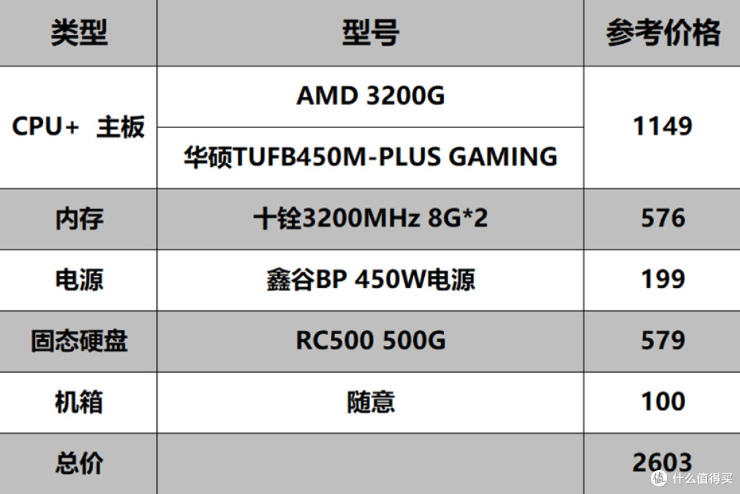 “高性能”独显的山寨整机还要玩几年：3200G VS 9100F+GT710