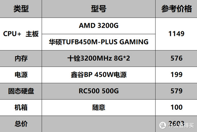 高性能 独显的山寨整机还要玩几年 30g Vs 9100f Gt710 Cpu 什么值得买