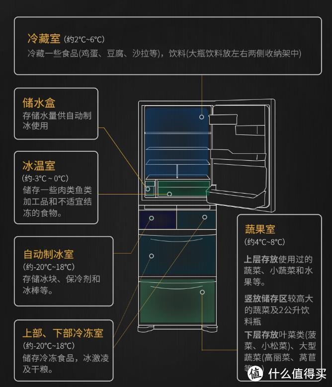 能囤货的冰箱才是王道，大容量冰箱选购攻略