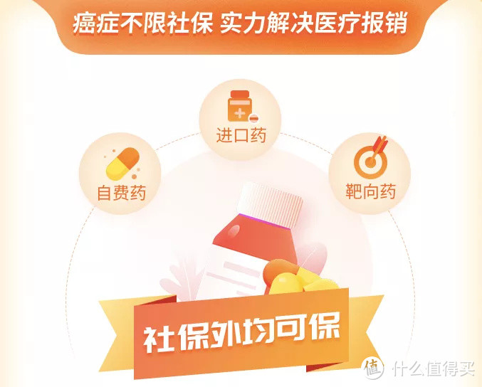 连防癌医疗险都买不了？不要担心，这款产品更适合你！