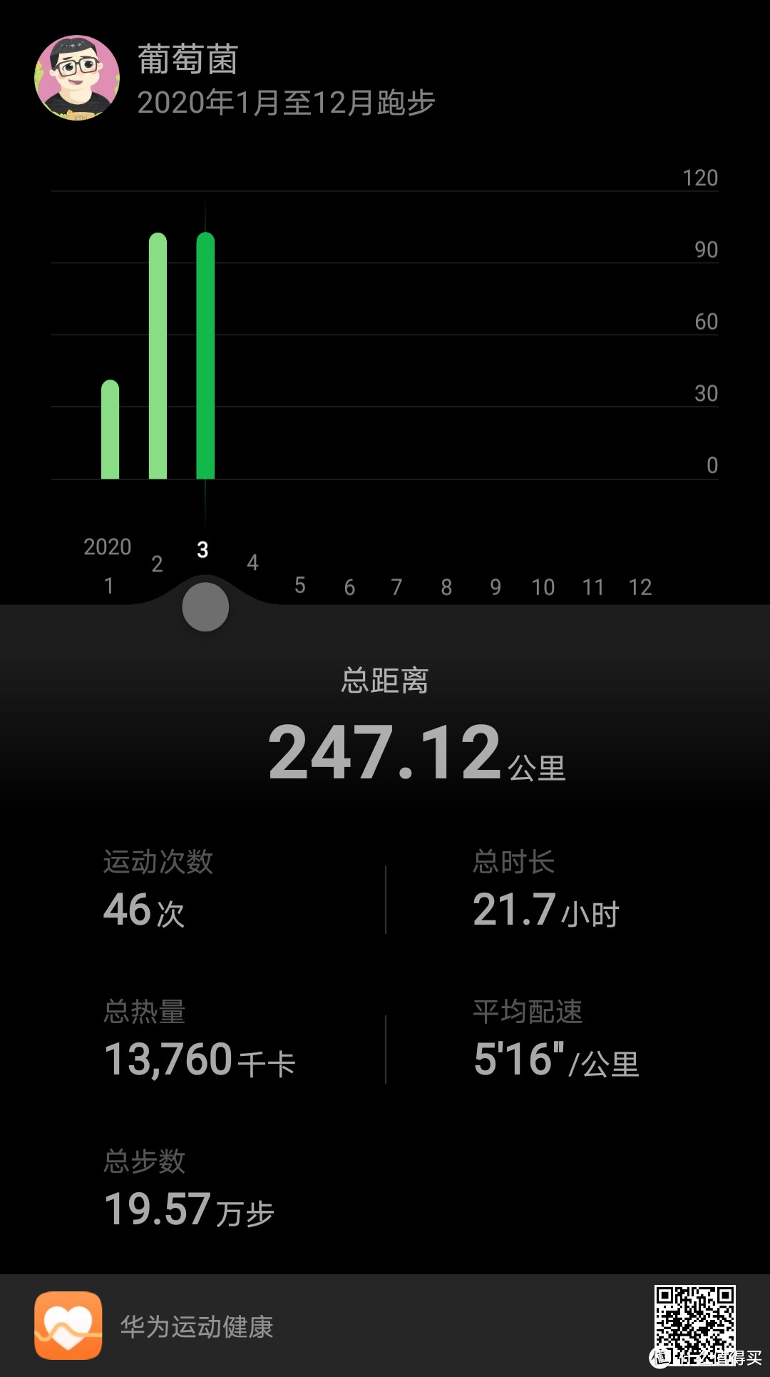 目前只跑了247KM...疫情期间上了跑步机，平均配速有点虚