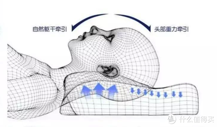 睡了那么多年，哪款才适合你？——4款不同材质枕头横测对比