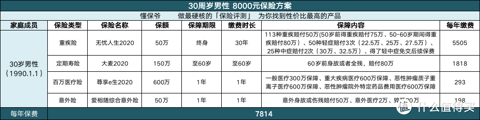 成年人到底应该怎样买保险？一次买对立省几十万！30岁左右这样买保险才有用！