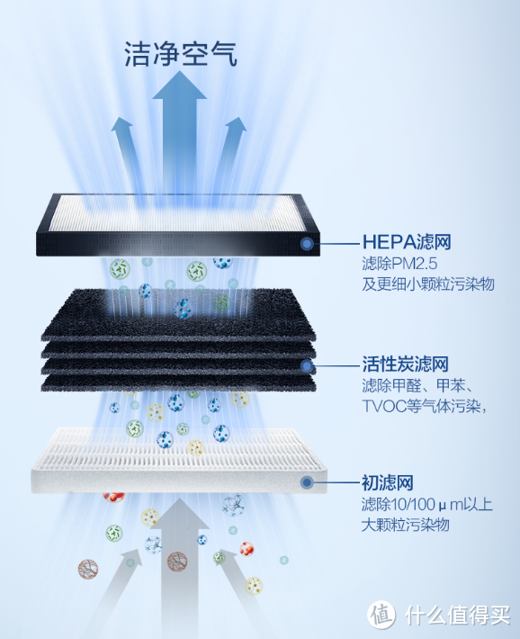 开学在即，真想给教室也备这样一台空净！ ——A.O.史密斯空气净化器实测