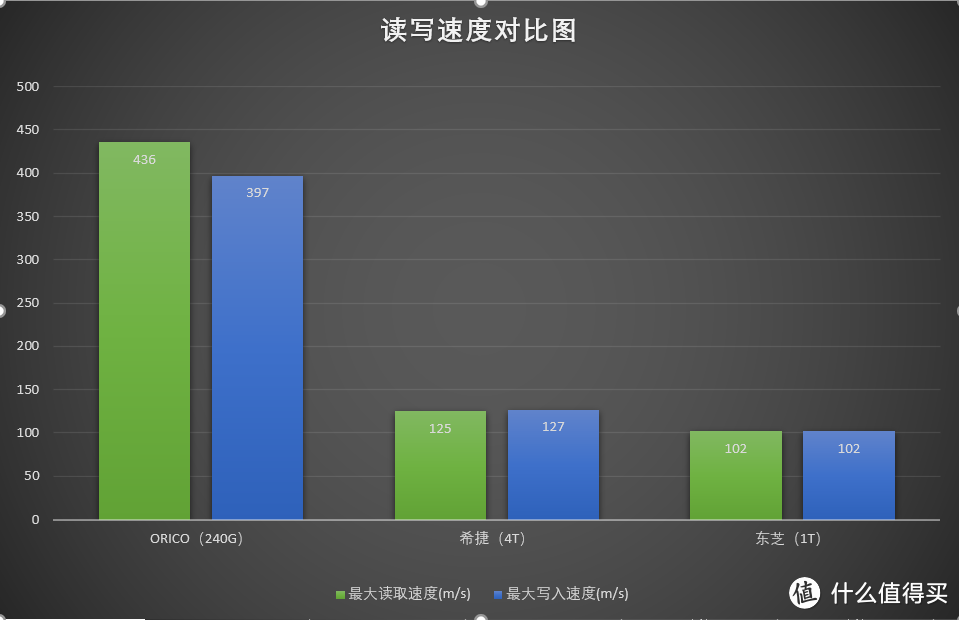 整个新移动硬盘，这“基佬紫”固态不香吗？