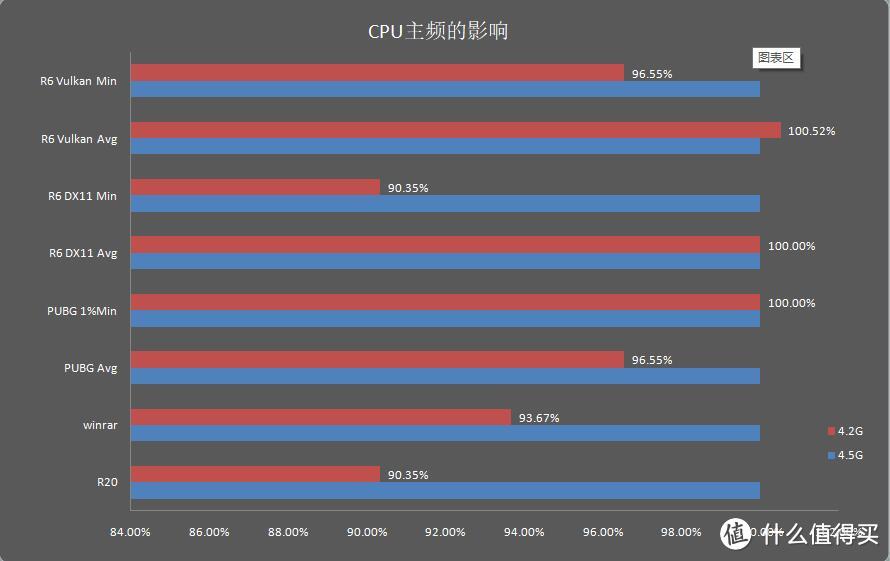 干货满满！锐龙平台要不要超频，怎么超频，看过这篇你就知道~