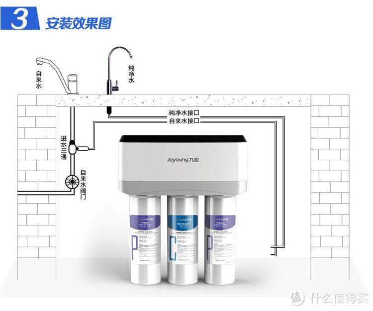199元九阳净水器如何自主安装 告别小区直饮机 保障家庭吃水安全