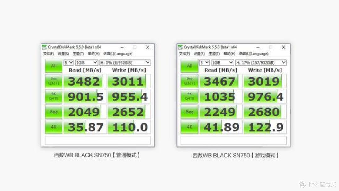 硬盘「超频」黑科技 WD_BLACK SN750 SSD 体验