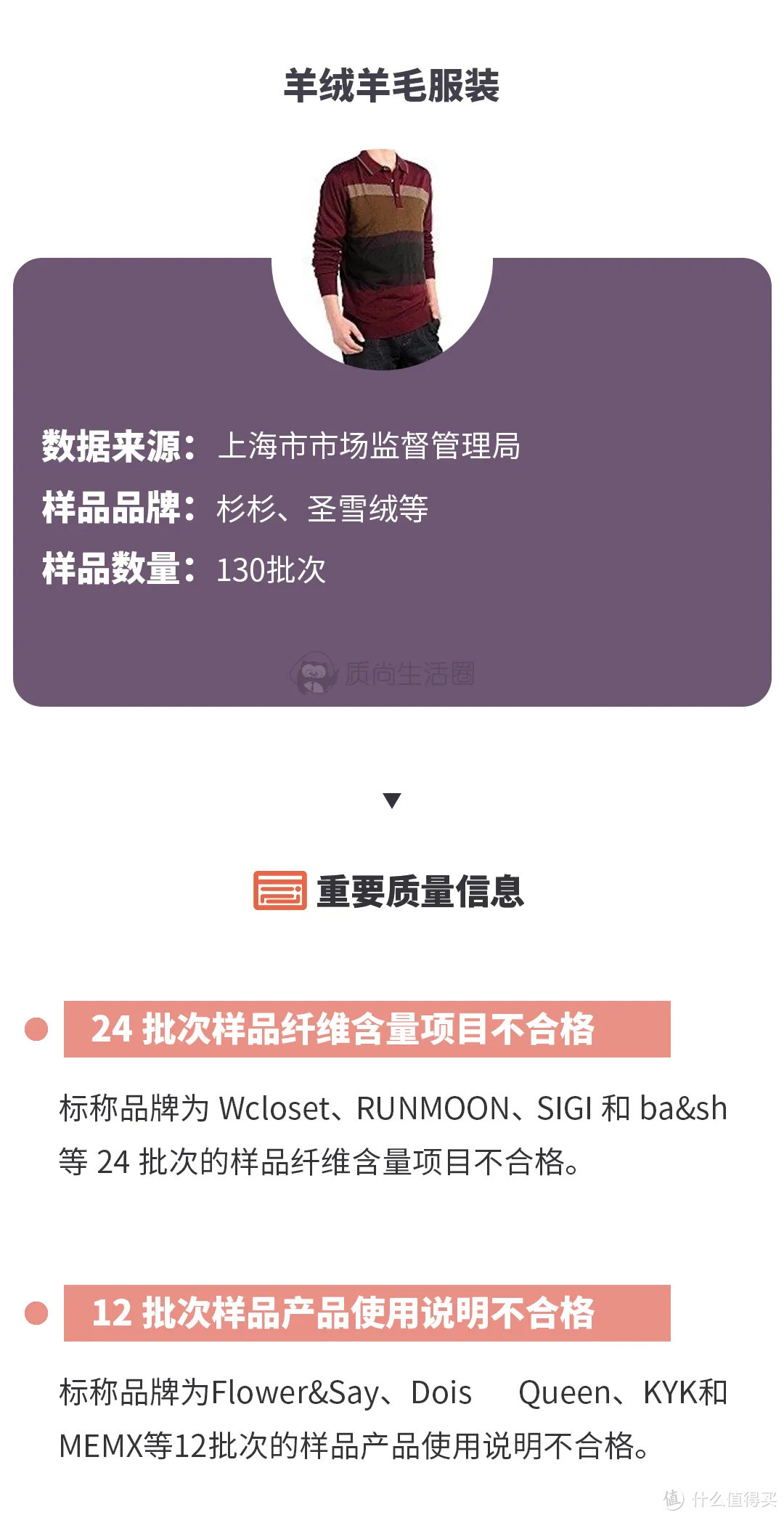 3月消费指南丨17款婴幼儿背带不安全，部分儿童涂料有害物质超标？！