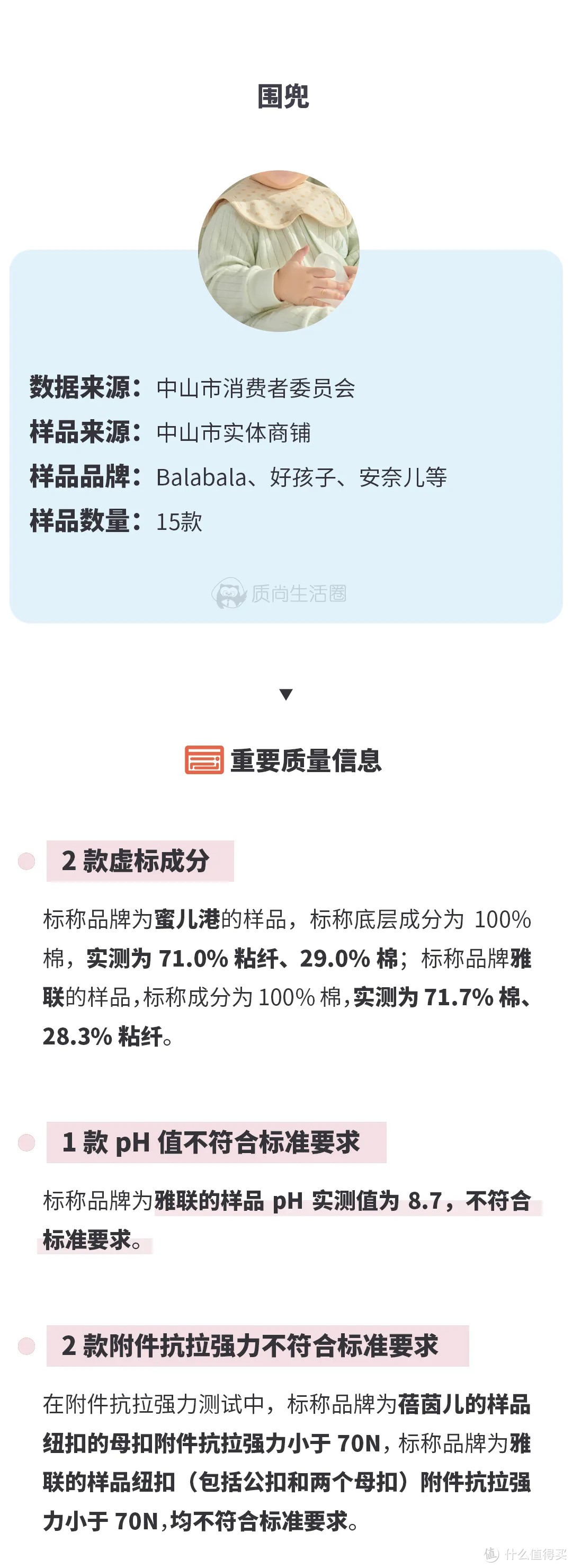 3月消费指南丨17款婴幼儿背带不安全，部分儿童涂料有害物质超标？！