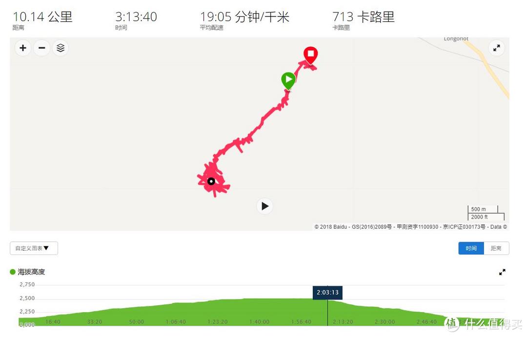 非洲肯尼亚自由行——登顶隆戈诺特火山（五）