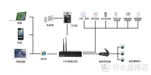 科技进步不可阻挡：盘点用了再也回不去的五大技术创新