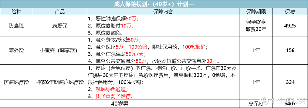 【2020年春季巨献】成人保险最全攻略，一次买对立省十几万