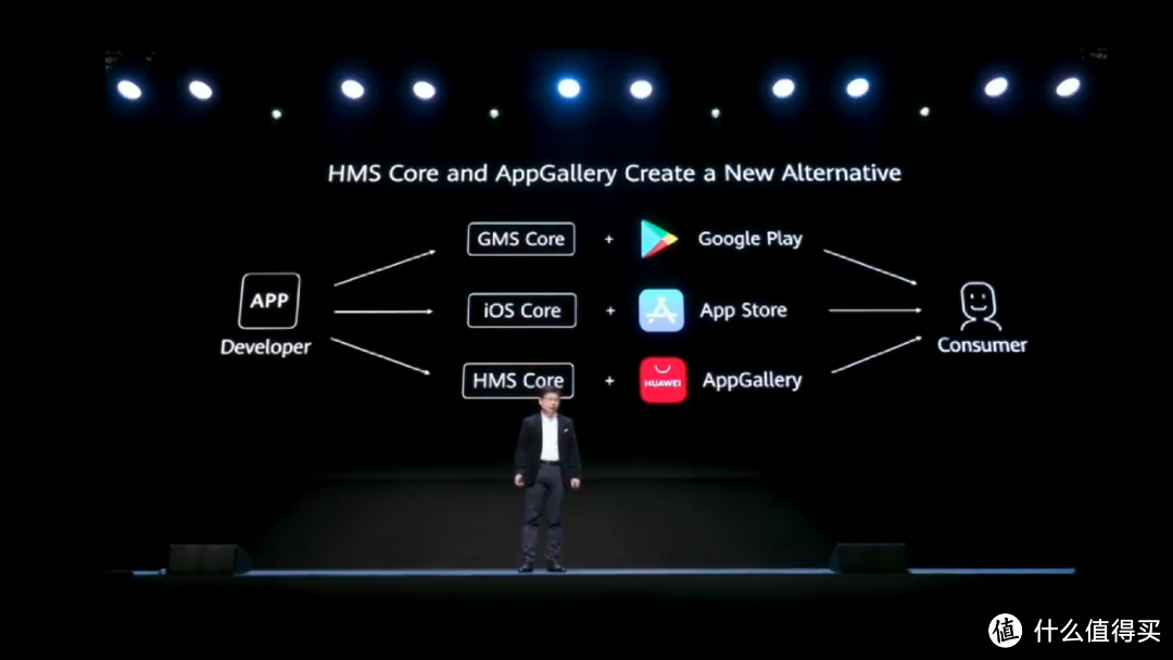 对抗谷歌GMS 华为HMS现在是什么状况？