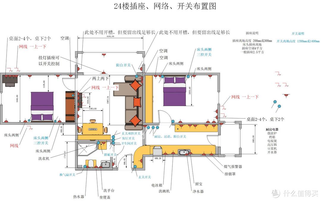 四个九谈DIY装修——开篇——总〇〇一