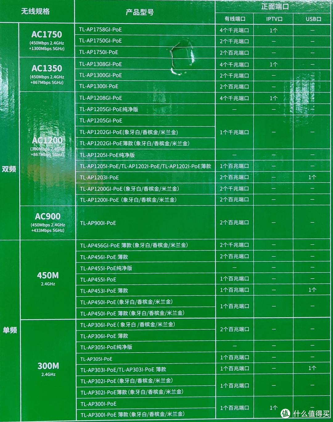 装修避坑指南，网络设备篇