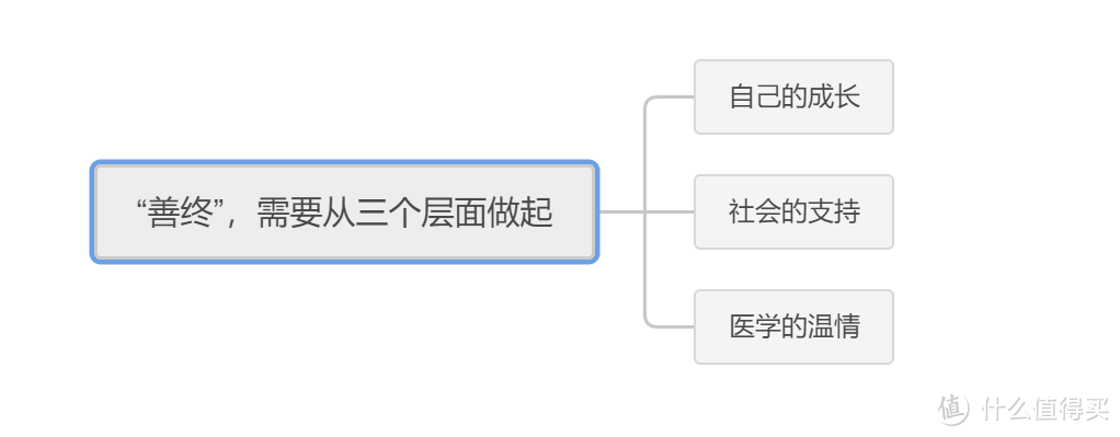 最好的告别，人生的成长，应该是勇于面对