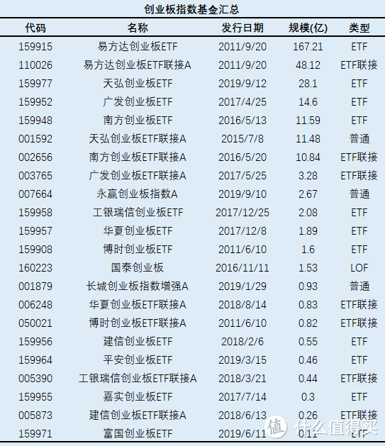 创业板指数基金投资指南