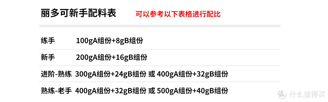 超详细环氧填缝剂施工，深度剖析，DIY不求人（丽多可篇）