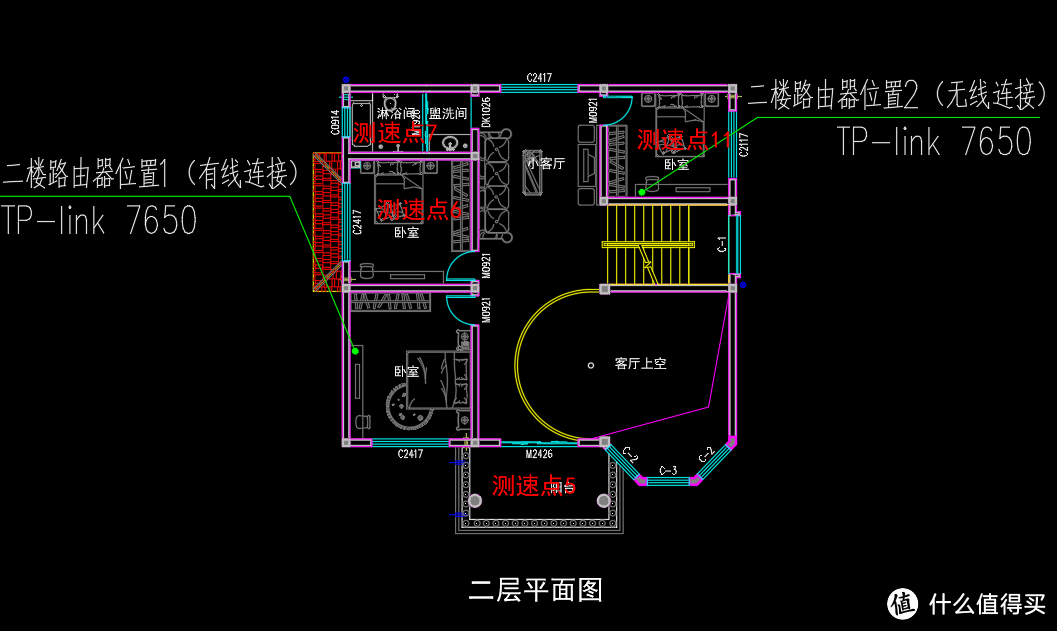 二层四个测速点