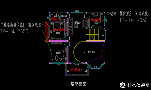 二层四个测速点