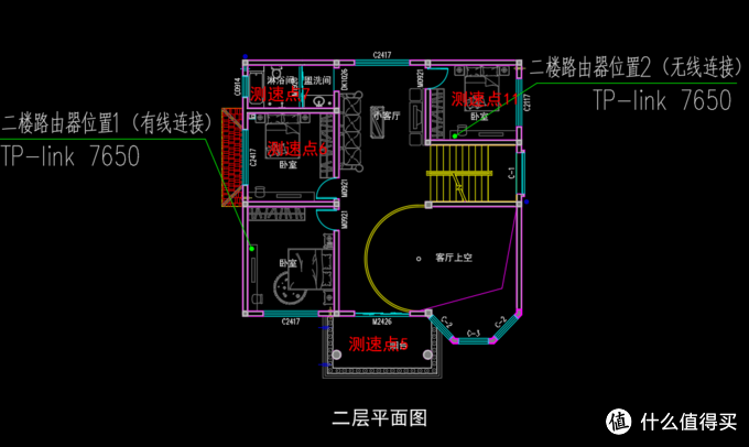 二层四个测速点