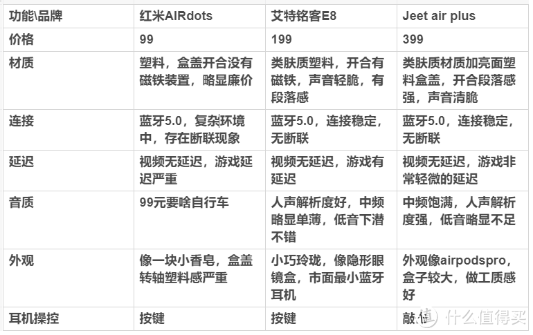 小巧玲珑 外秀于形—艾特铭客E8真无线蓝牙耳机评测