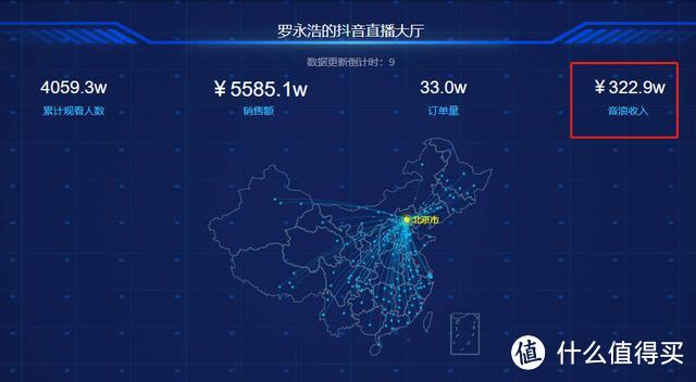 刷爆直播电商记录！过了今夜，罗永浩让我们看到了什么？