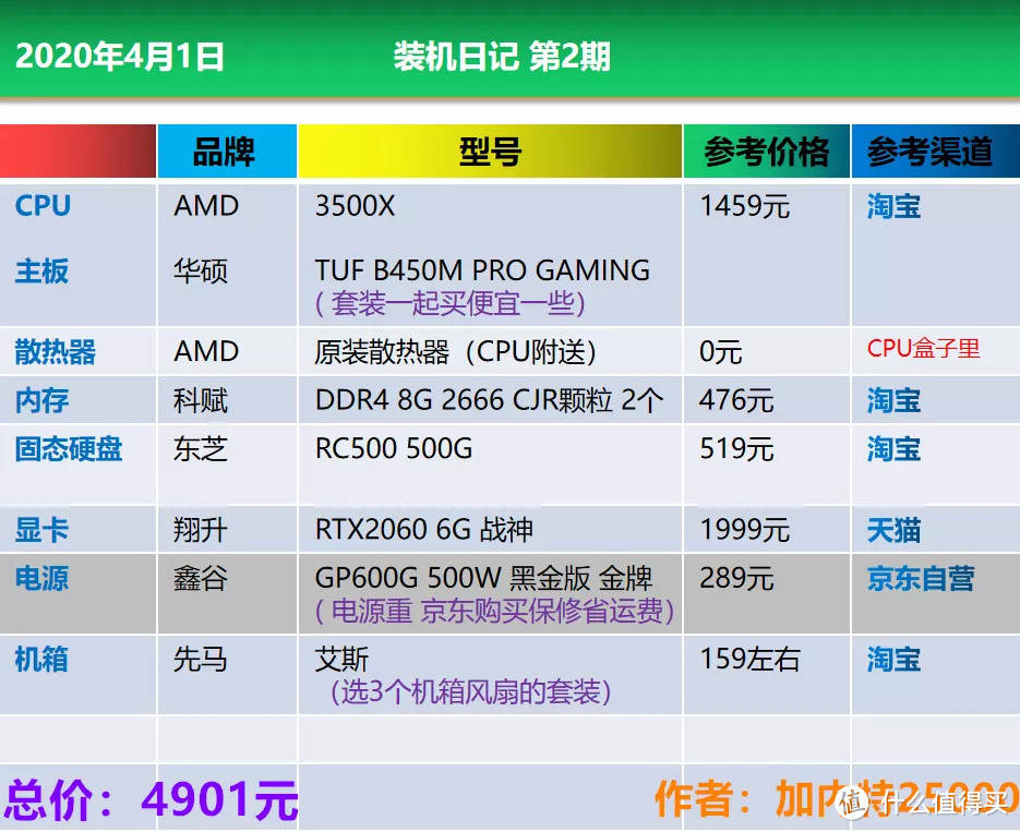 【装机日记】第1期 4900元组装一台1080P分辨率显示器游戏通杀神器