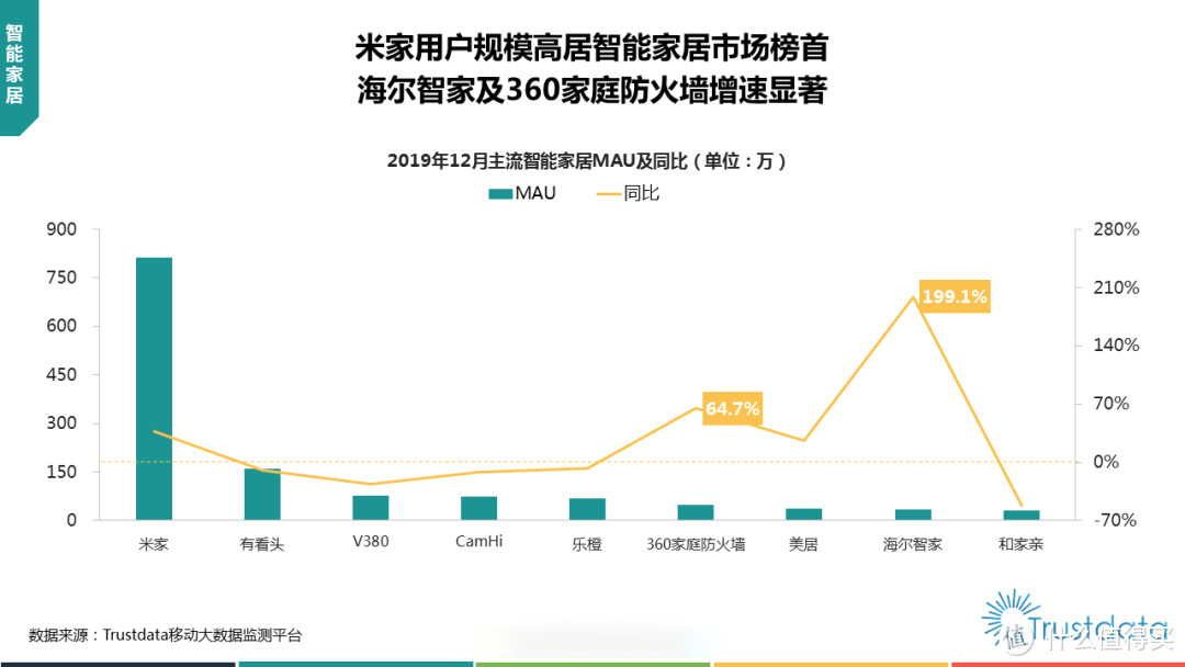 从零打造全屋智能——Aqara给你一个“智慧家”