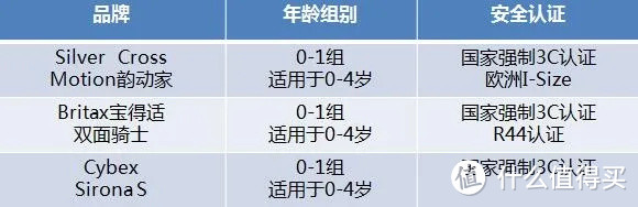 “安全座椅”对宝宝来说是否真的安全？如何选对请看这里！