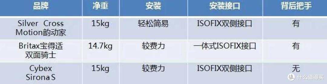 “安全座椅”对宝宝来说是否真的安全?如何选对请看这里!
