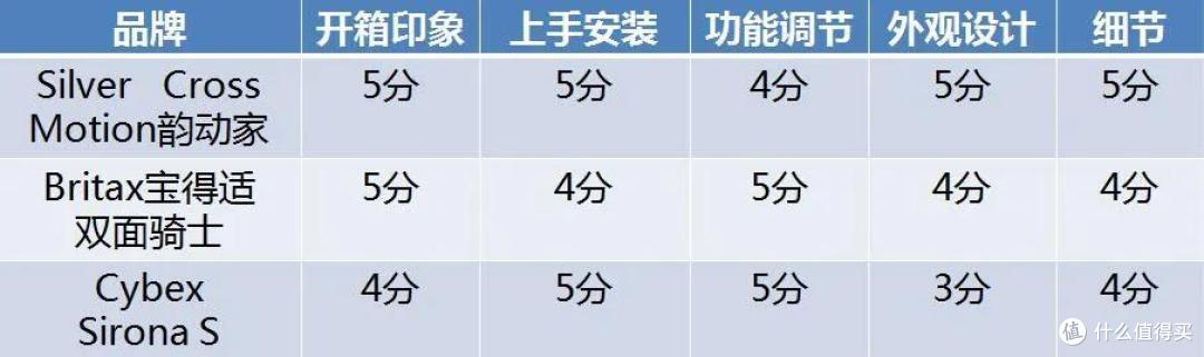 “安全座椅”对宝宝来说是否真的安全?如何选对请看这里!