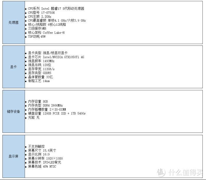 机械革命深海幽灵Z2 2周年回顾，交织的全是泪水