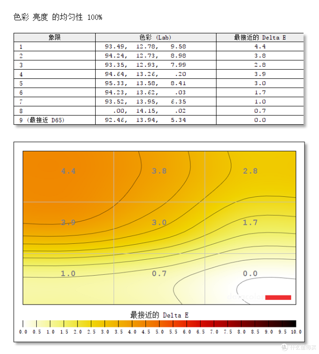 惠普 HP ENVY 13 十代酷睿版体验评测