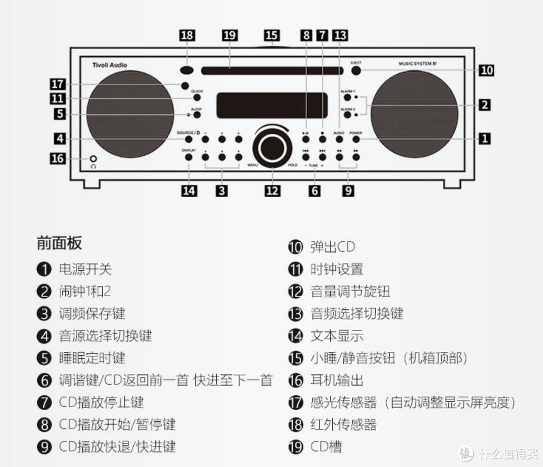 动听如初恋：Tivoli Audio 流金岁月MSYBT音乐一体机