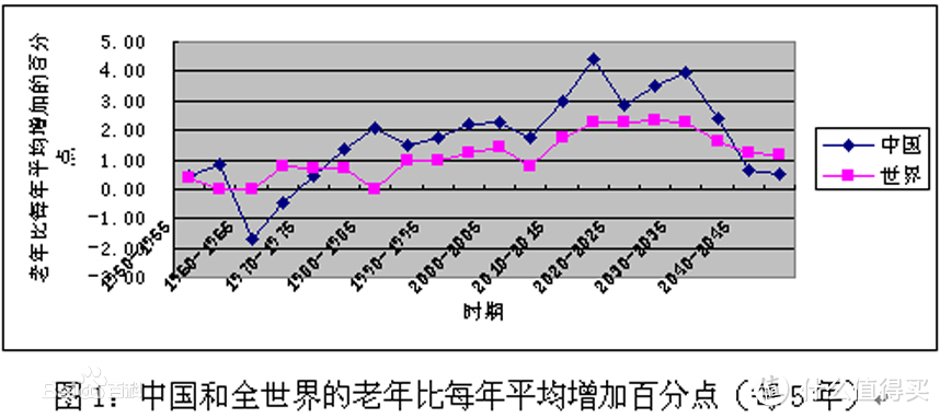 有房有车有存款，为什么还会“老后破产”？