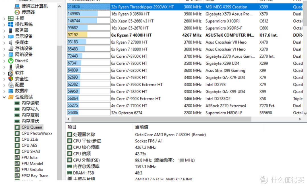 AIDA64 CPUqueen测试，分数比2700X高。