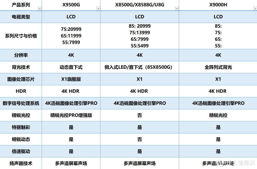 买新还是买旧？写在索尼电视新品发布会后的一些看法