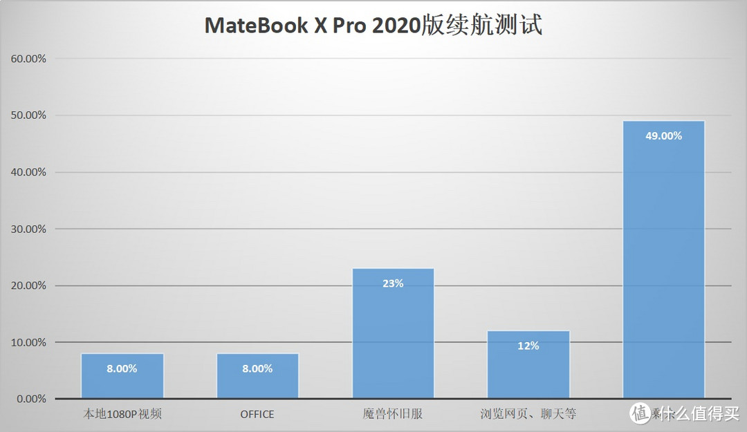 旧瓶装新酒还是延续经典——华为MateBook X Pro 2020款评测