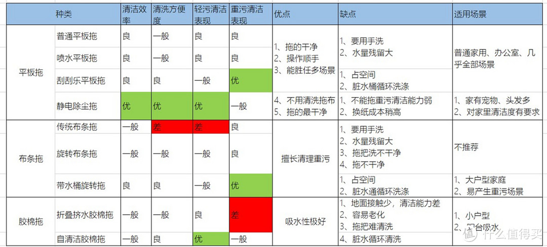 家用拖把，哪一种最“好用”？10年保洁阿姨用经验告诉你答案