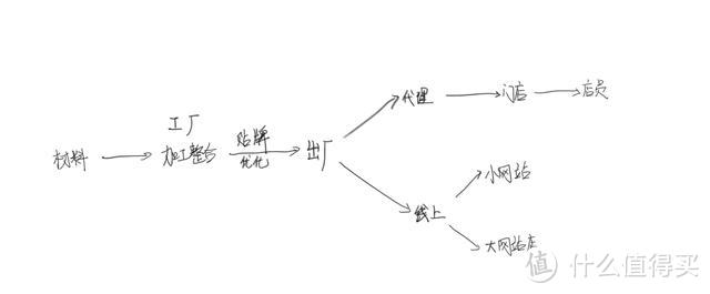 定制衣柜——避坑指北