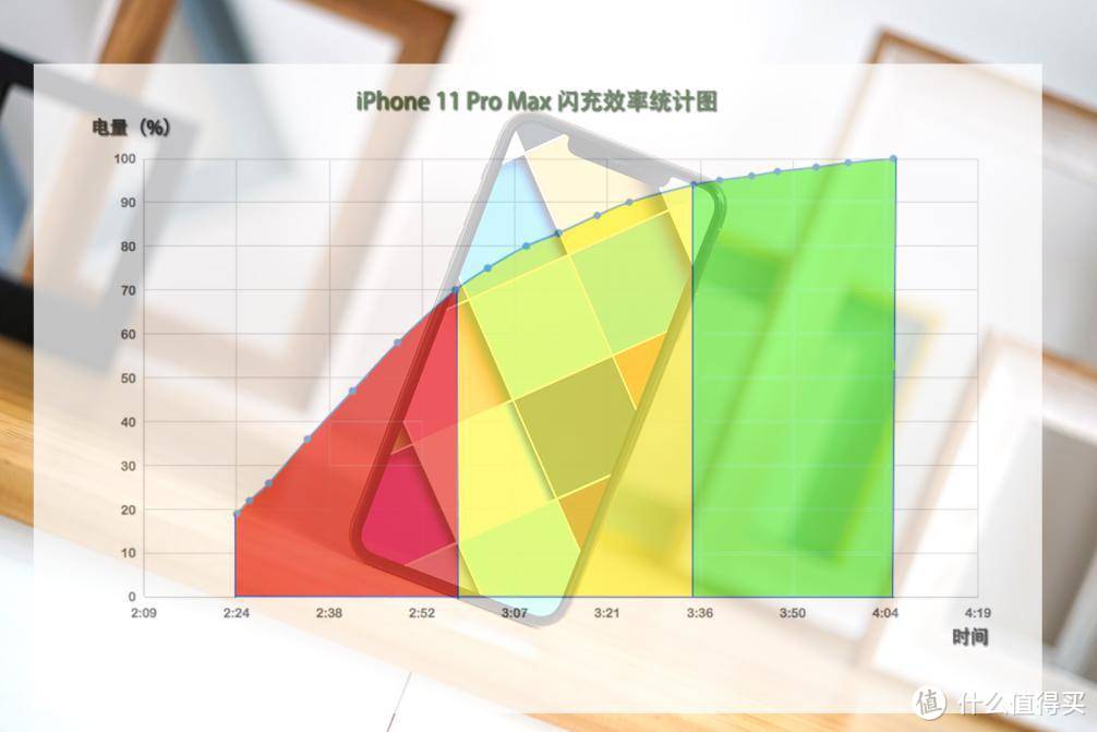 没有5G功能，iPhone 11 Pro Max魅力何在？