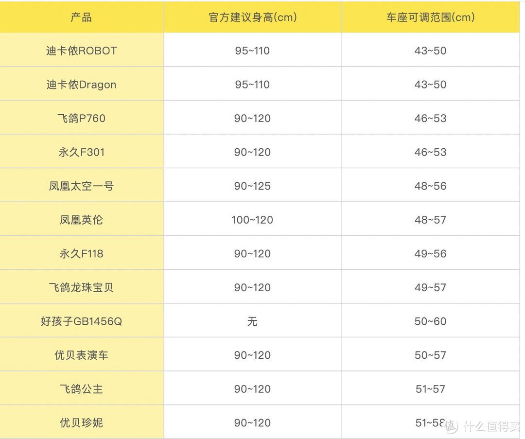 万字预警！迪卡侬、好孩子、优贝等12款儿童自行车平车深度测评，想买对自行车，看这篇就够了！