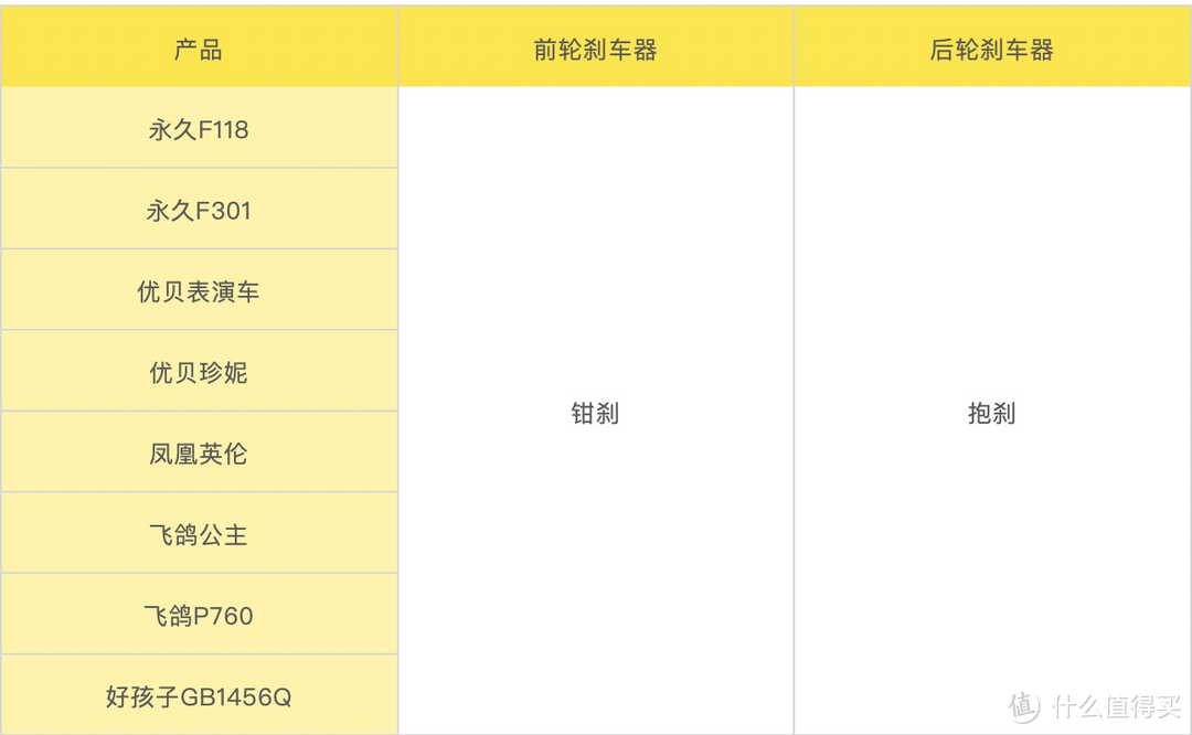 万字预警！迪卡侬、好孩子、优贝等12款儿童自行车平车深度测评，想买对自行车，看这篇就够了！