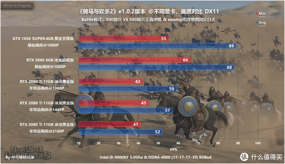 NVIDIA全系篇，久等十二年中高端砍个痛快