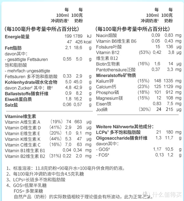 4年宝爸分享3+2育儿经—我家宝宝的纸尿裤和奶粉推荐清单